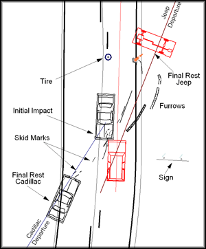 Car Crash Diagram